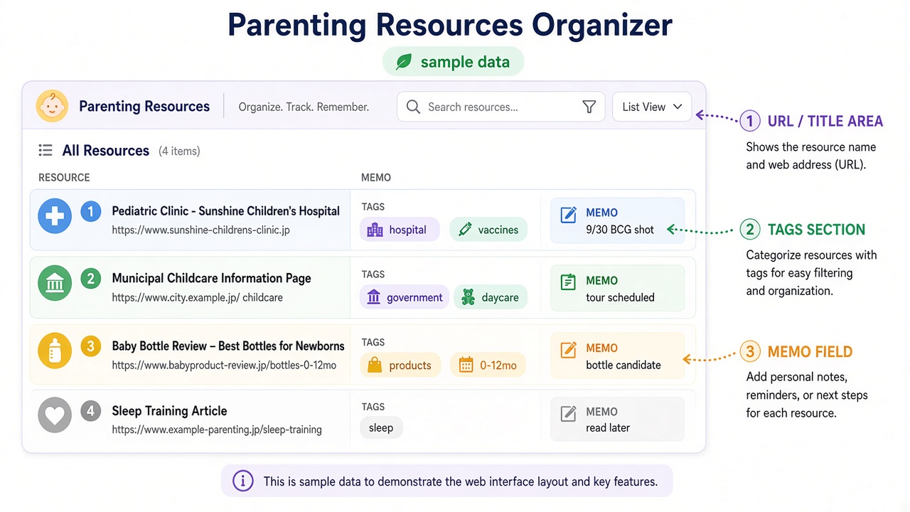 Web editing screen organizing parenting information and schedule memos in linqlo