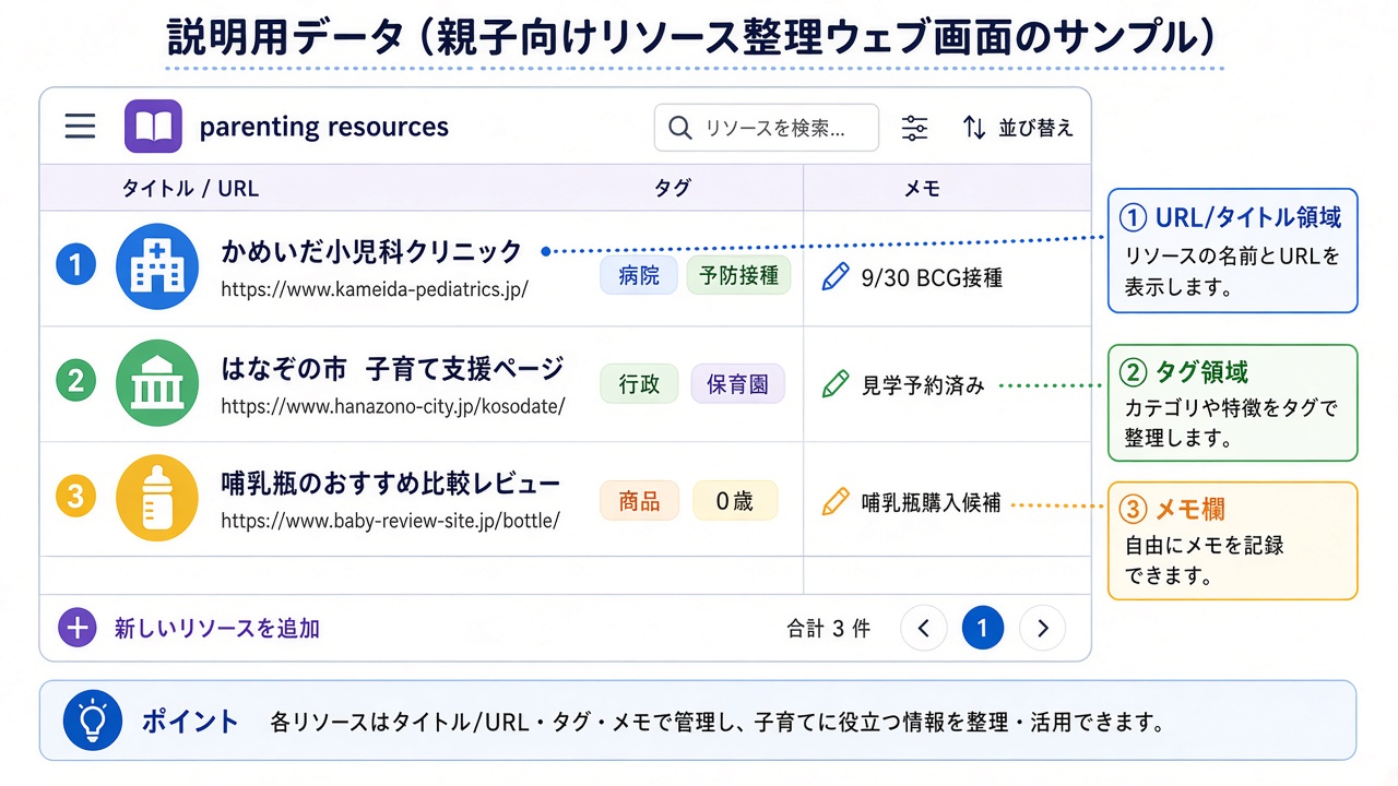 育児情報と予定メモを整理するlinqloのWeb編集画面