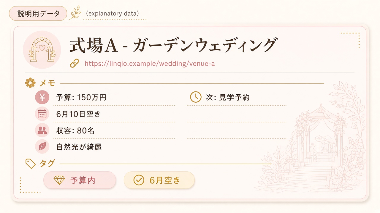 結婚式準備の候補と条件をメモするlinqloのWeb編集画面