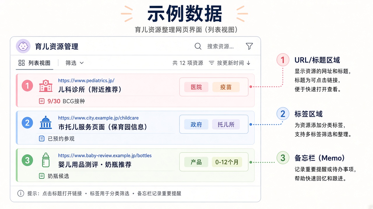 在linqlo中整理育儿信息和日程备忘录的网页编辑界面