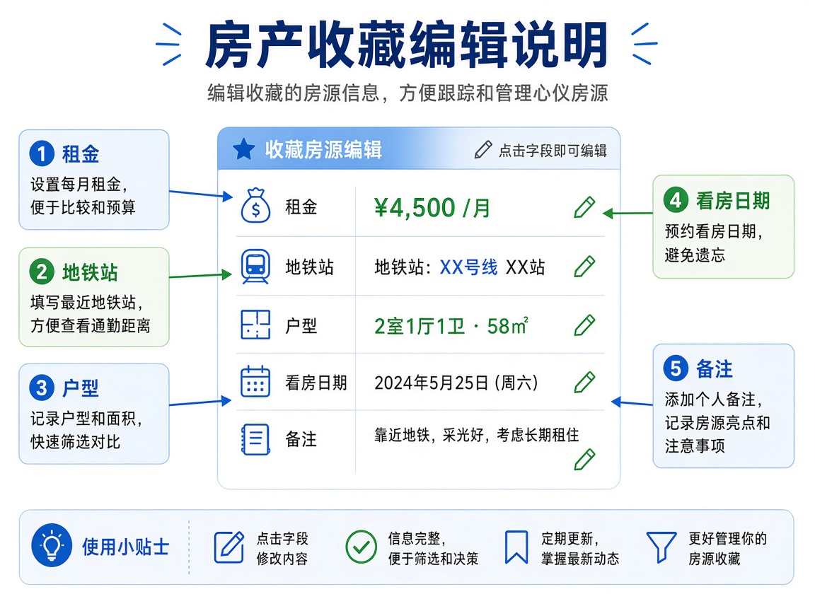 在linqlo Web编辑界面记录房源条件和关注点